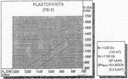 plastoferrites_ graph